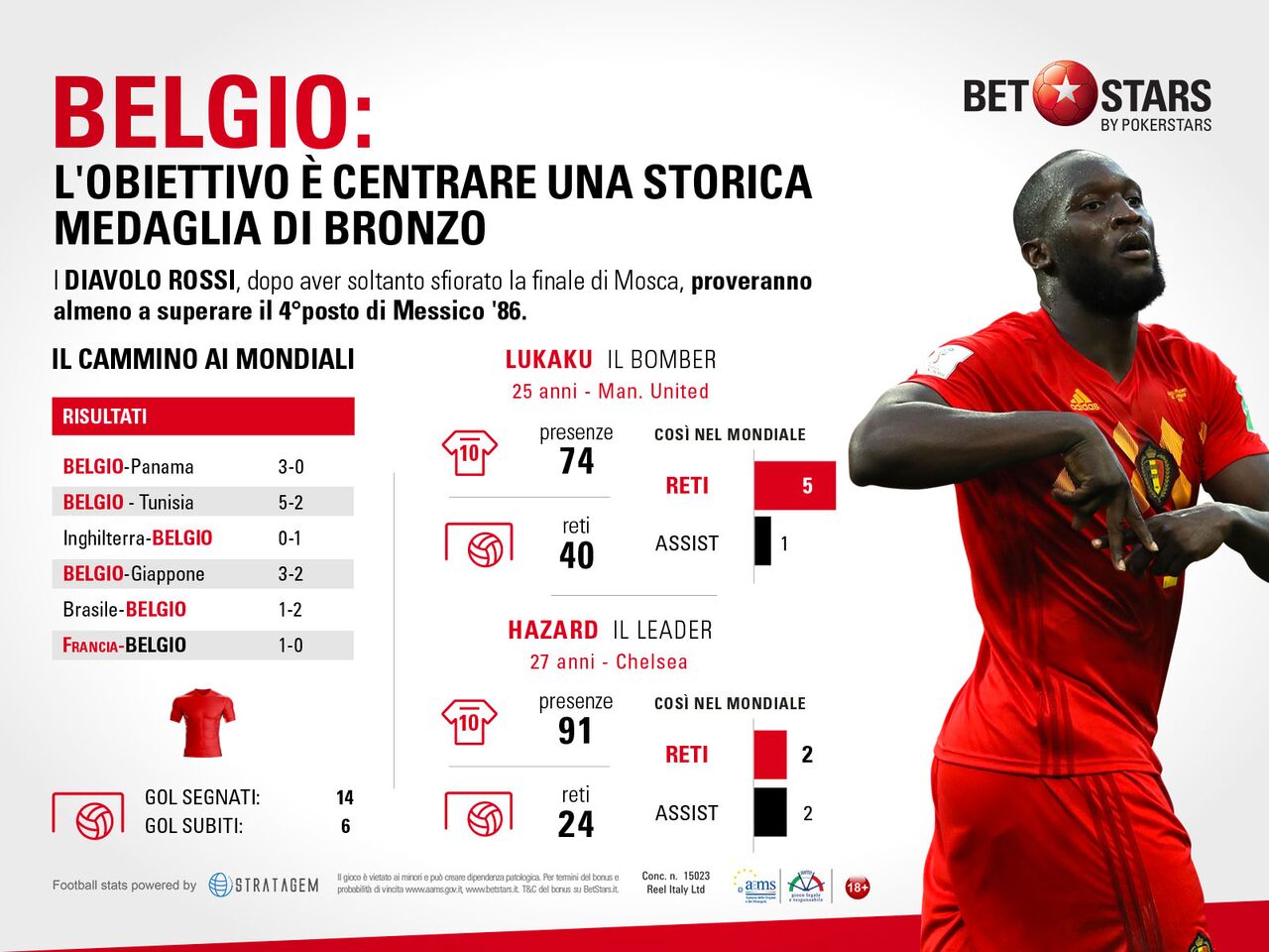 BetStars_Finali_BELGIO_preview